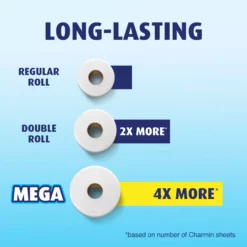 Charmin Essentials Soft Mega-Roll 18-Pack Toilet Paper 13 Charmin Essentials Soft Mega-Roll 18-Pack Toilet Paper -Cleaning Supplies Sales Shop 15011576
