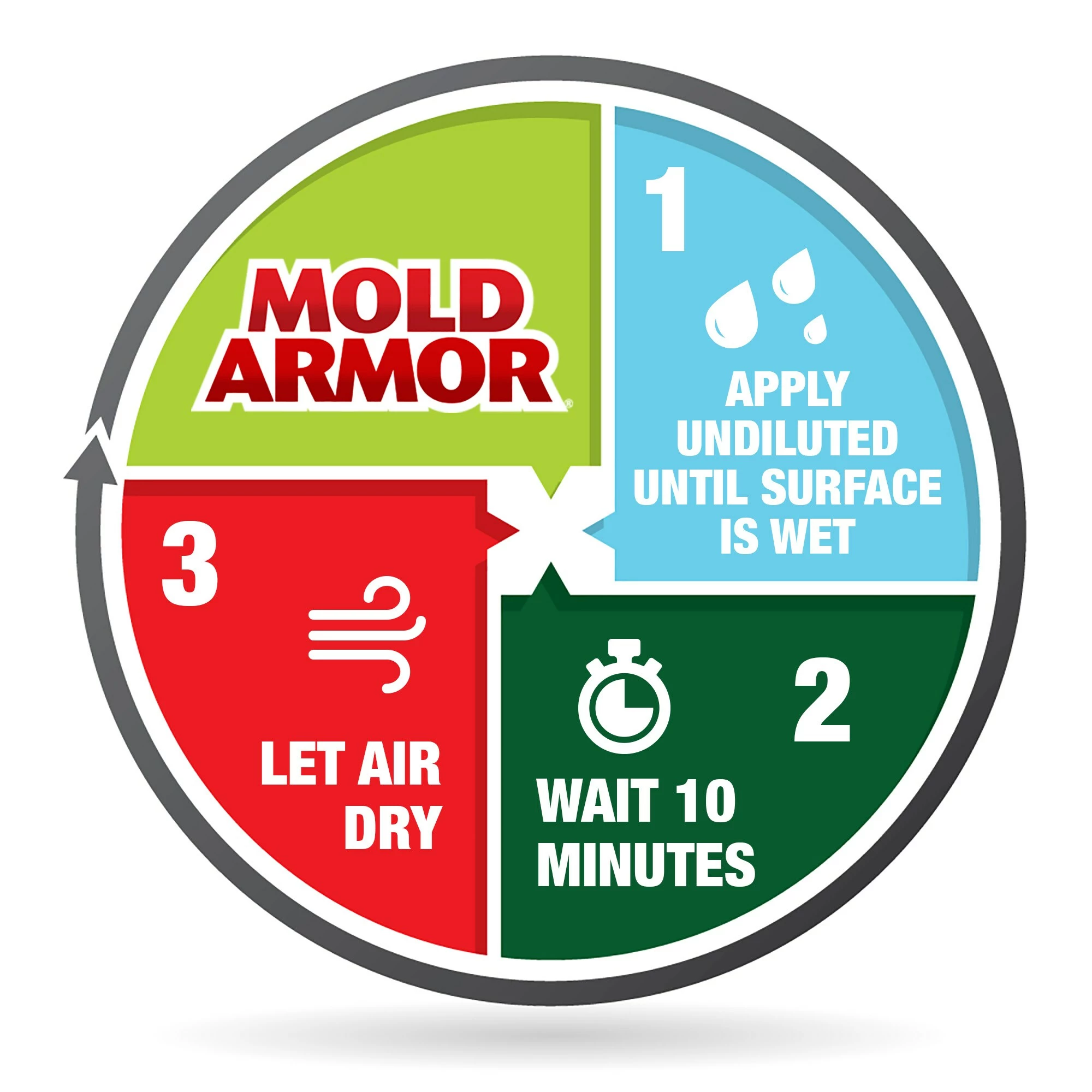 Mold Armor Mold Removers 1-Gallon Liquid Mold Remover 6 Mold Armor Mold Removers 1-Gallon Liquid Mold Remover - Image 4