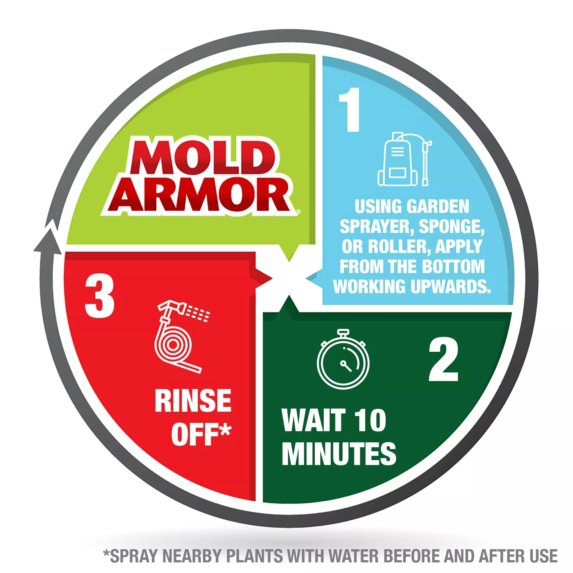 Mold Armor Outdoor Cleaners 128-fl oz House and Siding Outdoor Cleaner 8 Mold Armor Outdoor Cleaners 128-fl oz House and Siding Outdoor Cleaner - Image 6