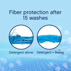 Downy Fabric Softeners Ultra 150-fl oz Fabric Softener Liquid -Cleaning Supplies Sales Shop 16719635